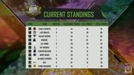 Free Fire India Championship 2021 Spring Grand Finals Play Ins overall standings